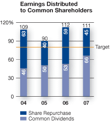 Earnings Distributed to Common Shareholders