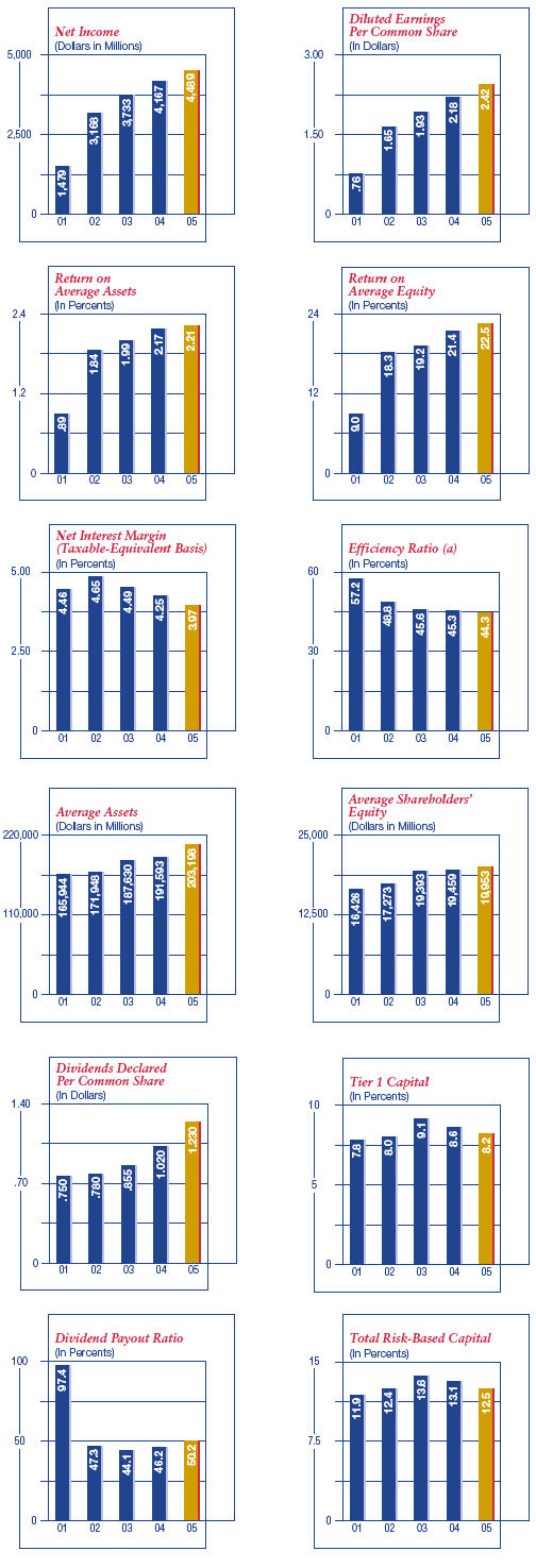 Financial Highlights