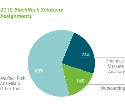 BlackRock-Solutions-1