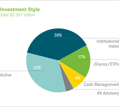 Investment-Styles-1