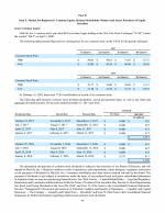 5. Market for Registrant's Common Equity, Related Stockholder Matters and Issuer Purchases of Equity Securities