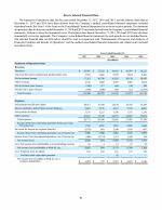 6. Selected Financial Data