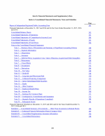 8. Financial Statements and Supplementary Data