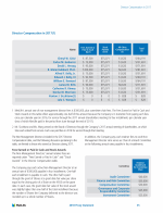 - Director Compensation in 2017