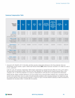 - Summary Compensation Table