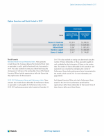 - Option Exercises and Stock Vested in 2017