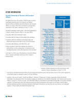 Security Ownership of Directors and Executive Officers