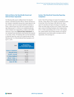 Deferred Shares Not Beneficially Owned and Deferred Share Equivalents