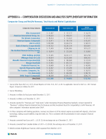 Appendix A - Compensation Discussion and Analysis Supplementary Information