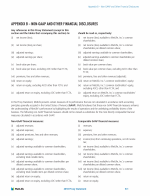 Appendix B - Non-GAAP and Other Financial Disclosures