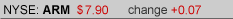 Stock Quote