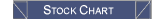 Stock Charts