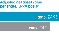 Adjusted profit before tax