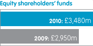 Adjusted profit before tax