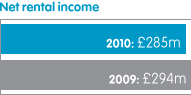 Adjusted profit before tax