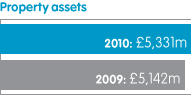 Adjusted profit before tax
