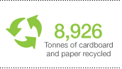 8,926 Tonnes of cardboard and paper recycled