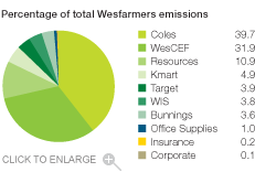 Economic contribution