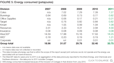 Figure 5: Energy consumed