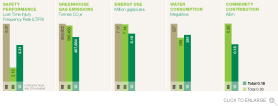 Energy Performance Chart