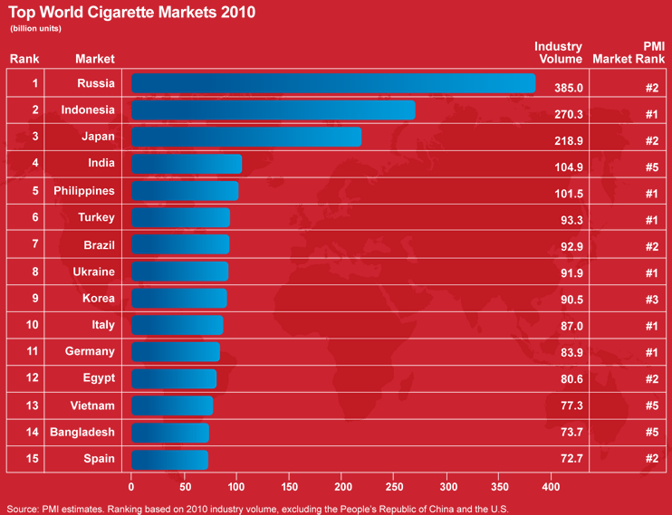Cigarette Strength Chart