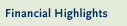 Financial Highlights