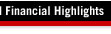 Financial Highlights