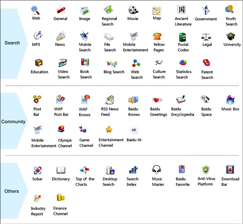 Product & Services