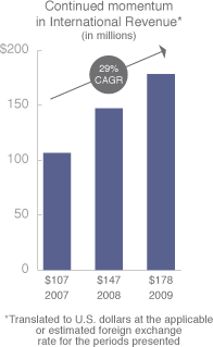 ev3 graphic showing our focus of growth