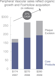 ev3 graphic showing our focus of growth