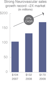 ev3 graphic showing our focus of growth