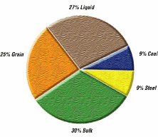 (PIE CHART)
