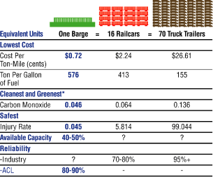 (FINANCIAL TABLE)
