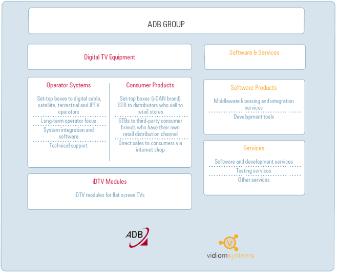 ADB Group Companies