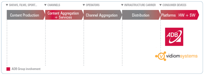 ADB Group Involvement