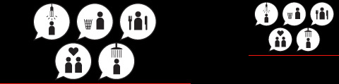 Responsibility The 3 Pillars