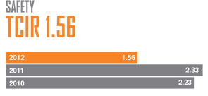 Safety TCIR - 1.56