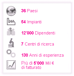 Stats