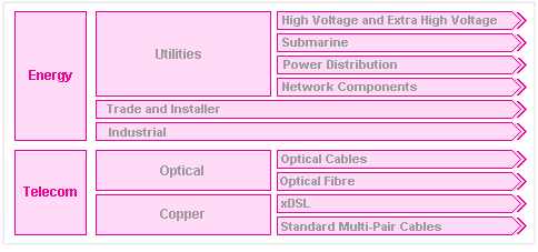 Energy & Telecom