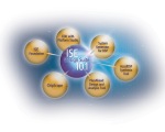 ISE Design Suite 10.1
