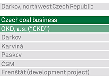 Czech coal business