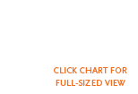 Click to view full-sized chart