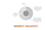 Chart: Market Balance
