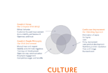 Chart: Goodrich Culture