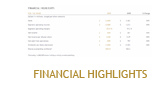 Table: Financial Highlights