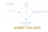 Chart: Market Balance