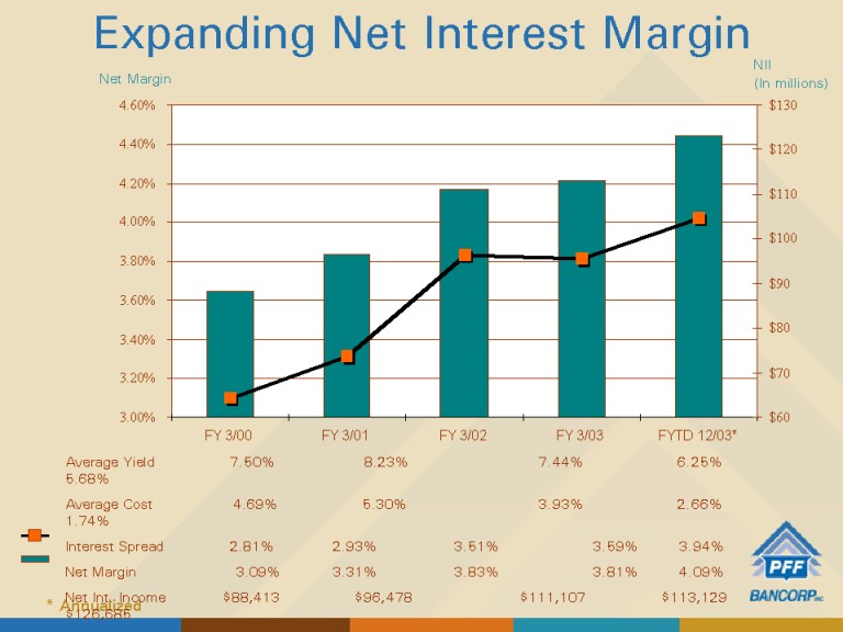 Expanding Net Interest Margin