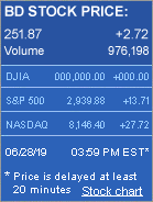 BD Stock Price