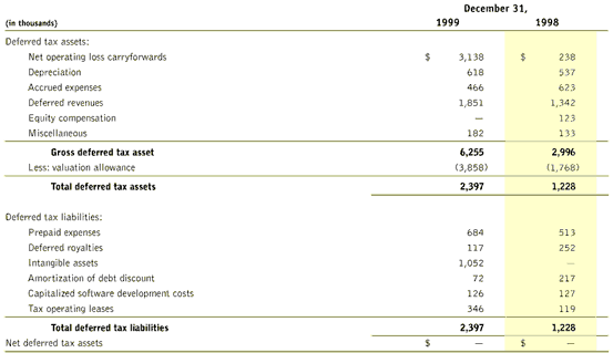 how to report non statutory stock options on tax return