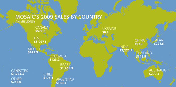 Mosaic's 2009 Sales by County